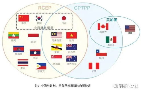 世界貿易的朋友圈 關貿總協定 gatt wto recp cpttp