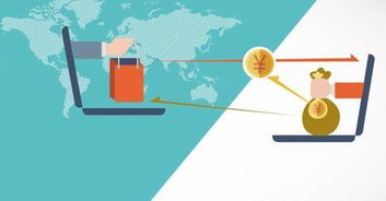 跨境貿(mào)易現(xiàn)狀與未來發(fā)展的方向